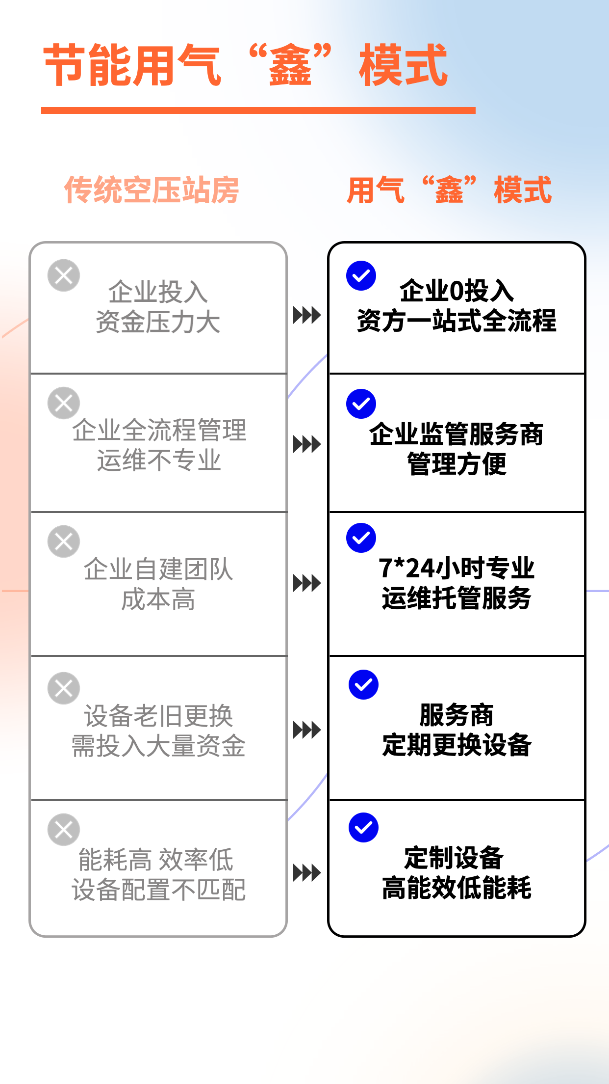 鑫磊AI能源站 | 空壓站智慧“鑫”模式，助力企業(yè)低碳用氣